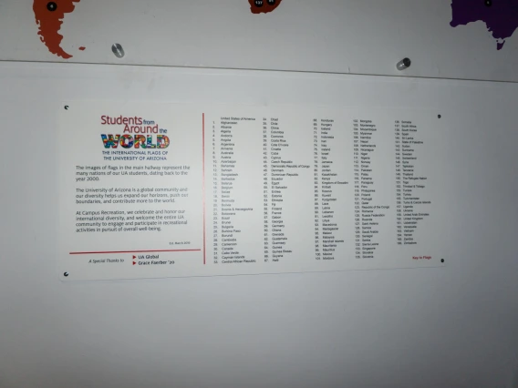 List of countries where UArizona students come from