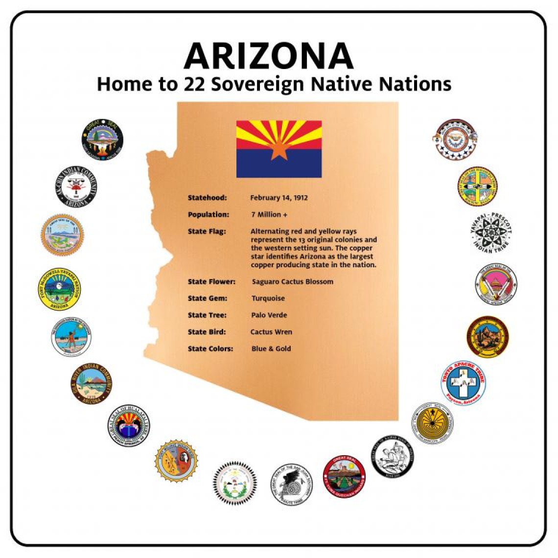 Arizona: Home to 22 Sovereign Native Nations